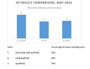ap-celebrating-may-2016-results_page_1