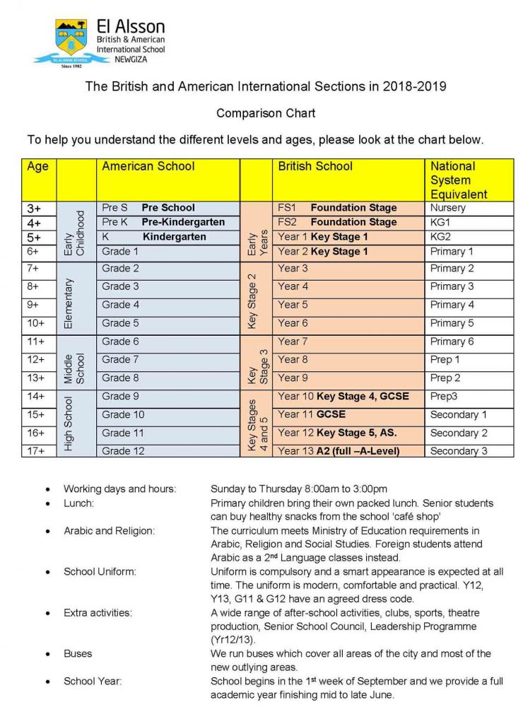 Age Chart For School Admission